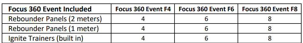 Focus 360 Event included
